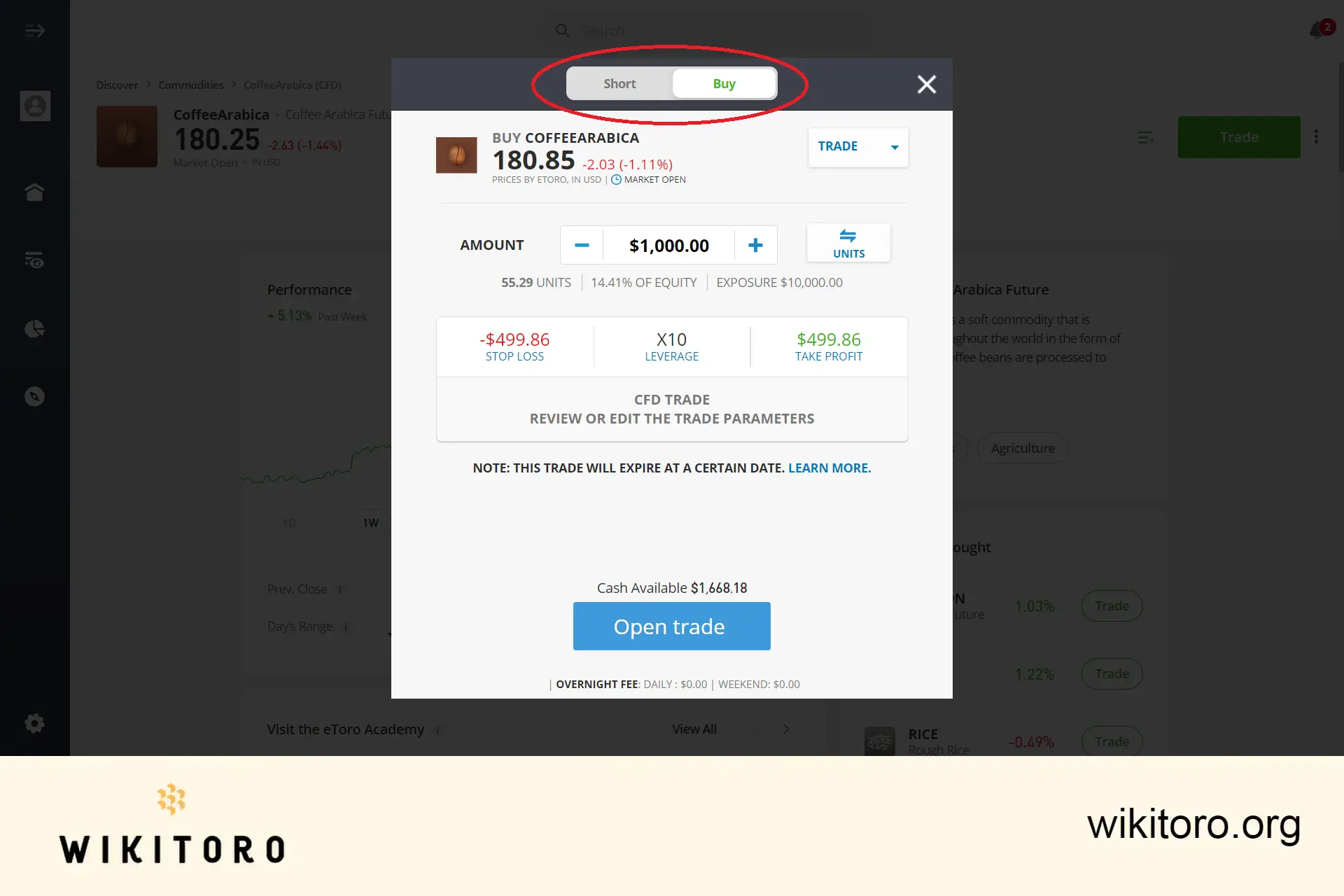 Kupowanie kawy arabica na eToro