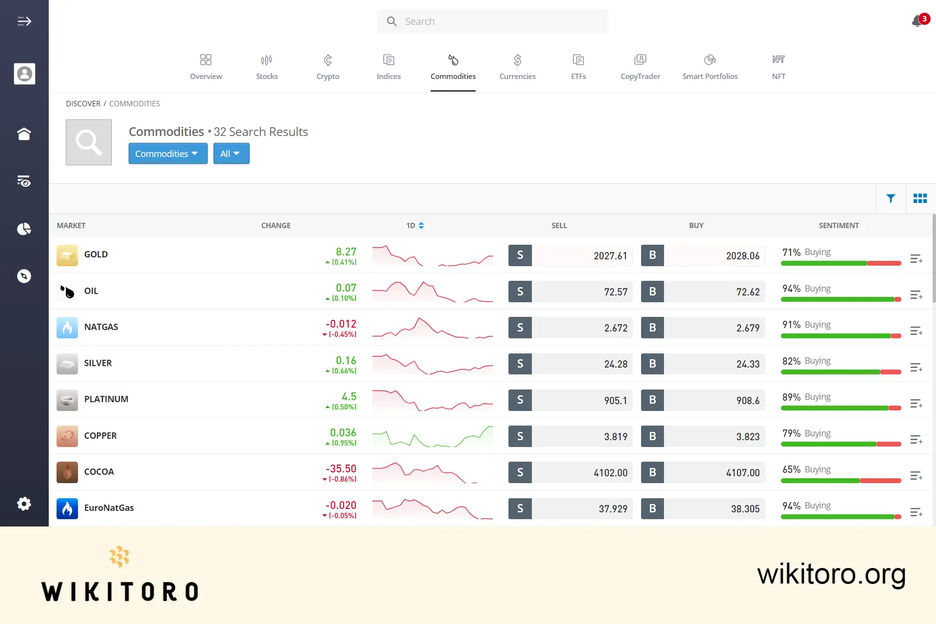 eToro commodities page