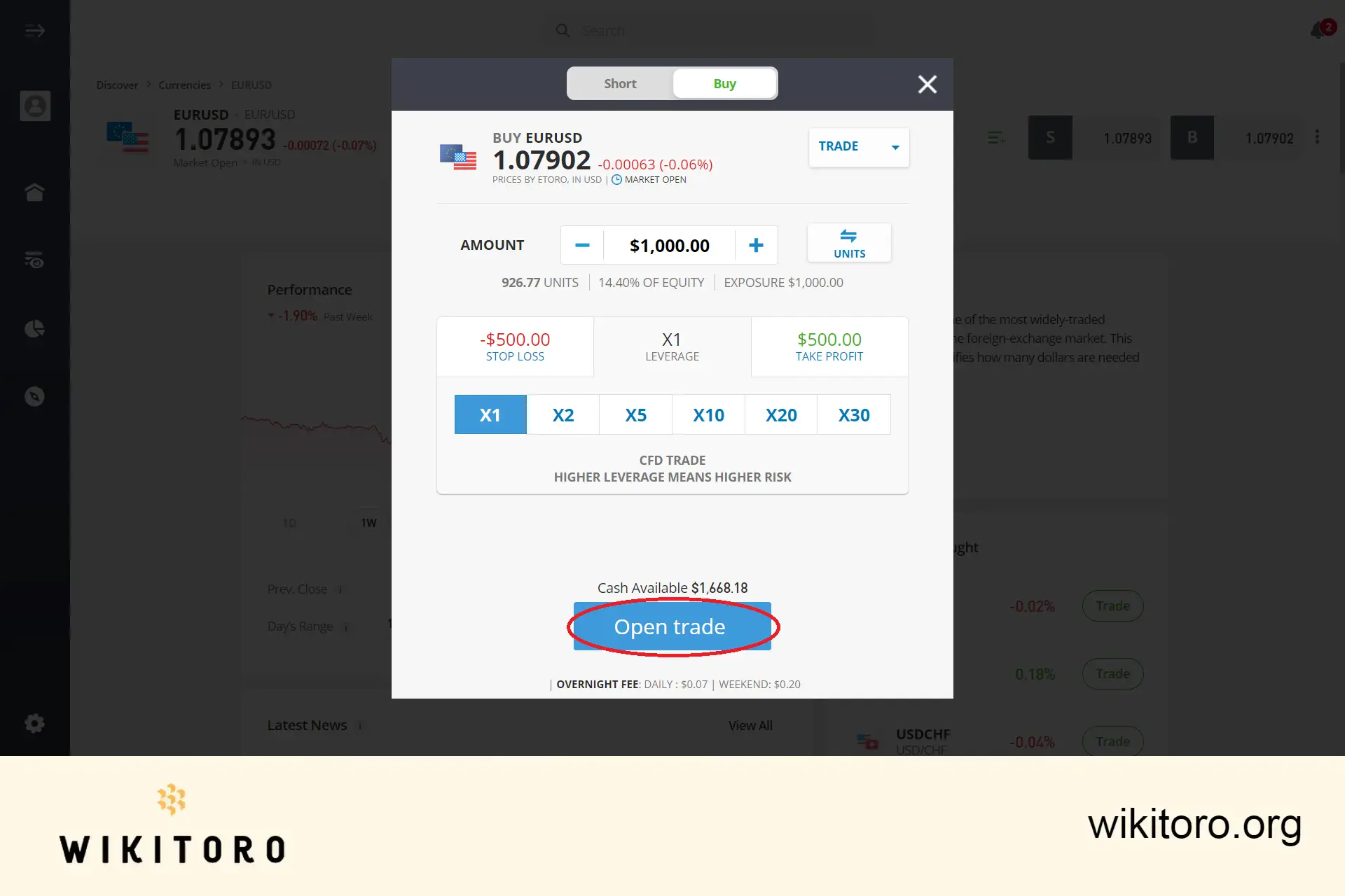 Wykonywanie transakcji eToro EURUSD